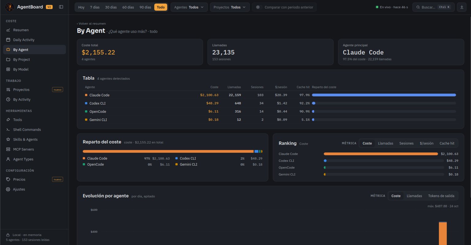 AgentBoard con el coste y las llamadas de cada agente: Claude Code, Codex y OpenCode