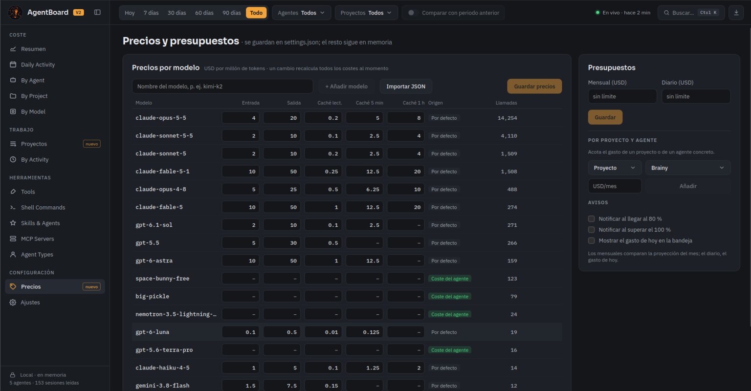 Precios por modelo y presupuestos mensuales configurables en AgentBoard