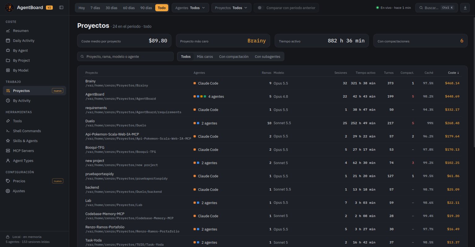 Lista de proyectos en AgentBoard con sus agentes, ramas, tiempo activo y coste